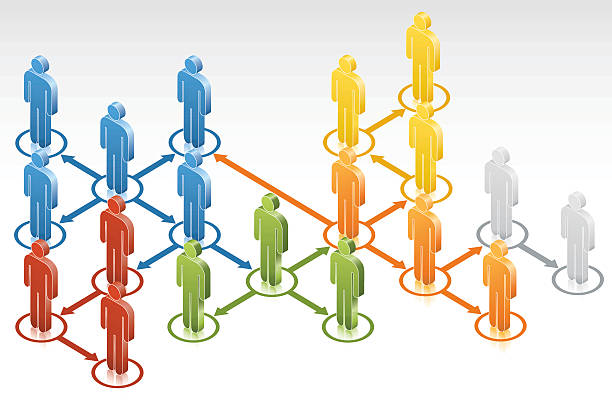 Internal Linking Strategies